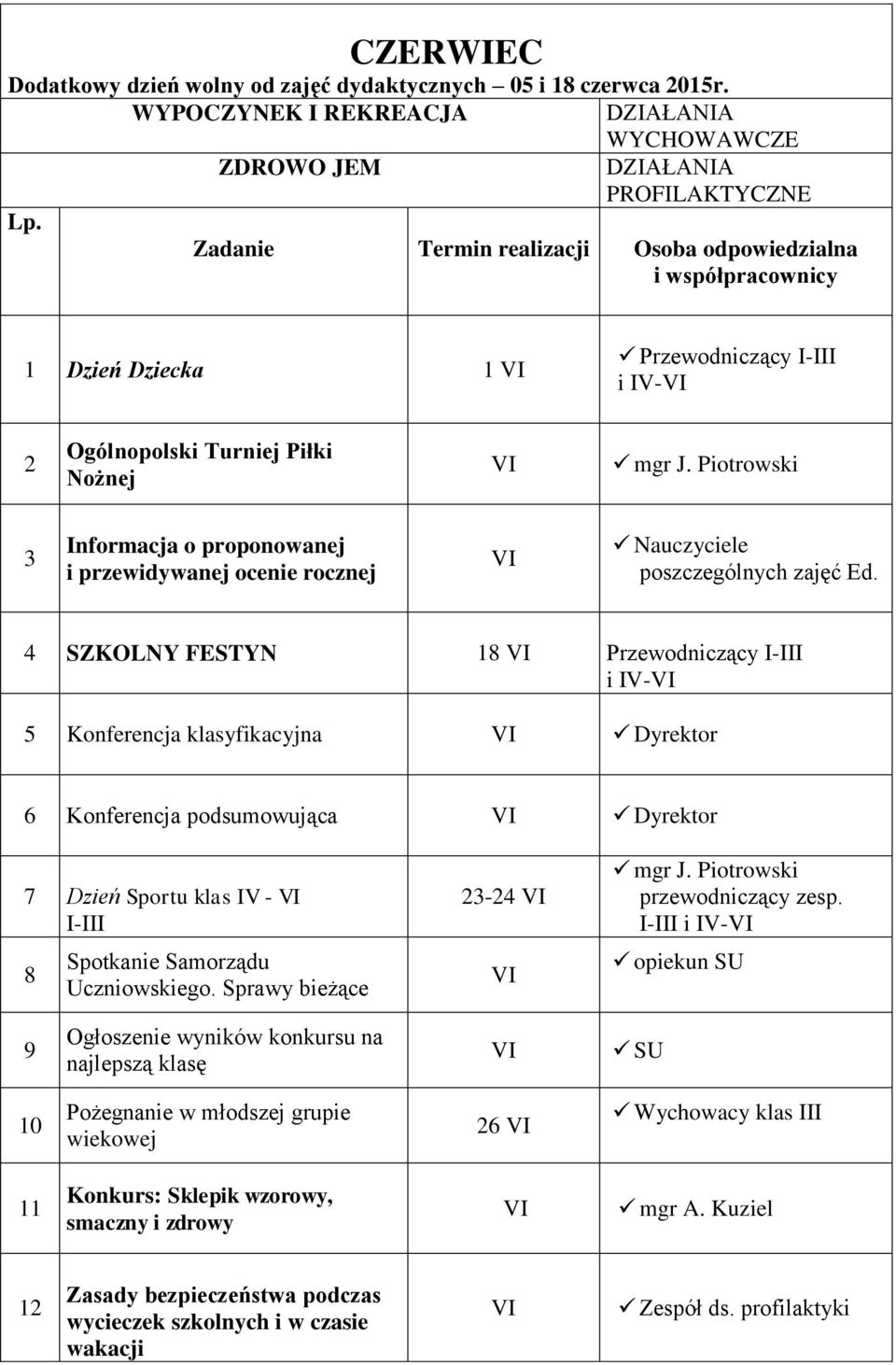 Piotrowski 3 Informacja o proponowanej i przewidywanej ocenie rocznej VI Nauczyciele poszczególnych zajęć Ed.