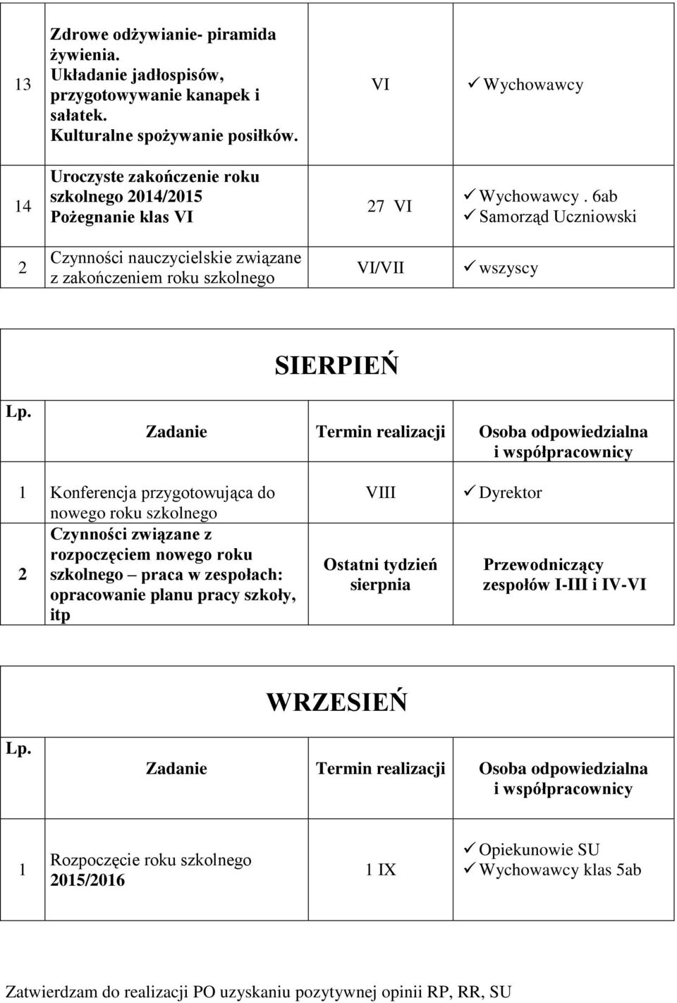 6ab Samorząd Uczniowski 2 Czynności nauczycielskie związane z zakończeniem roku szkolnego VI/VII wszyscy SIERPIEŃ Zadanie Termin realizacji Osoba odpowiedzialna 1 Konferencja przygotowująca do nowego