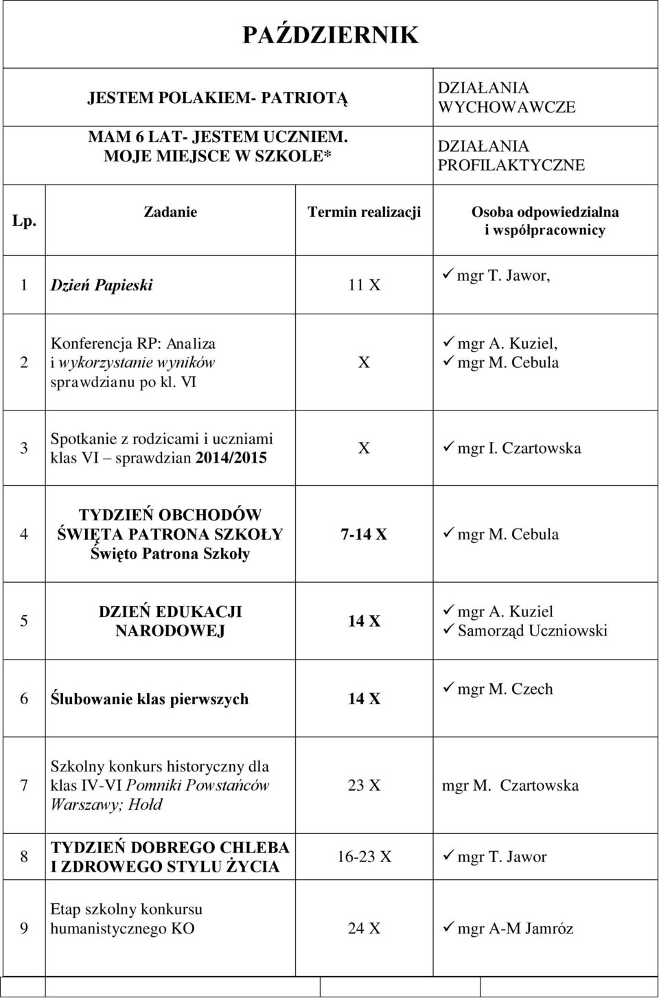 Czartowska 4 TYDZIEŃ OBCHODÓW ŚWIĘTA PATRONA SZKOŁY Święto Patrona Szkoły 7-14 X mgr M. Cebula 5 DZIEŃ EDUKACJI NARODOWEJ 14 X mgr A.