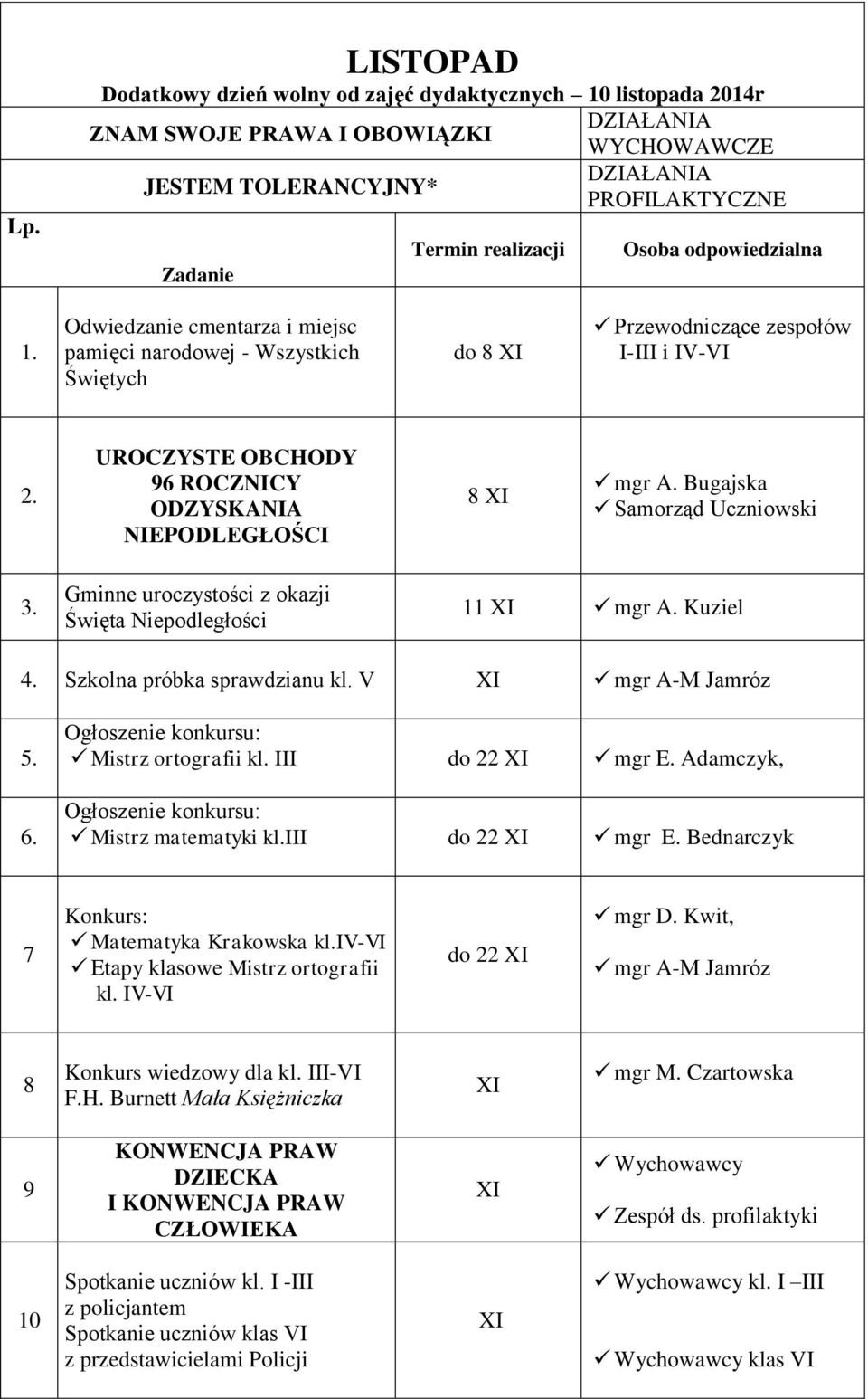 Bugajska Samorząd Uczniowski 3. Gminne uroczystości z okazji Święta Niepodległości 11 XI mgr A. Kuziel 4. Szkolna próbka sprawdzianu kl. V XI mgr A-M Jamróz 5. 6.