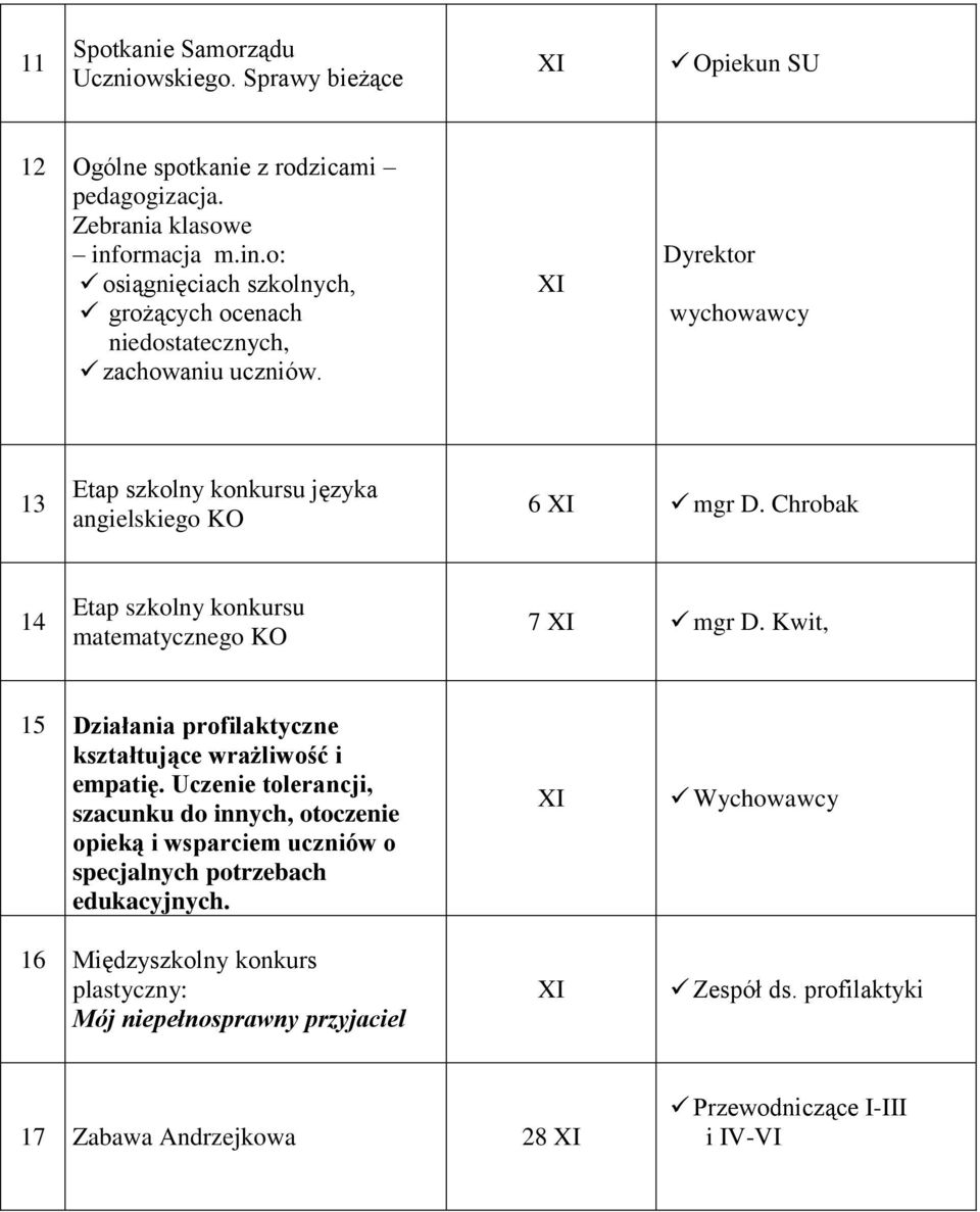 Chrobak 14 Etap szkolny konkursu matematycznego KO 7 XI mgr D. Kwit, 15 Działania profilaktyczne kształtujące wrażliwość i empatię.