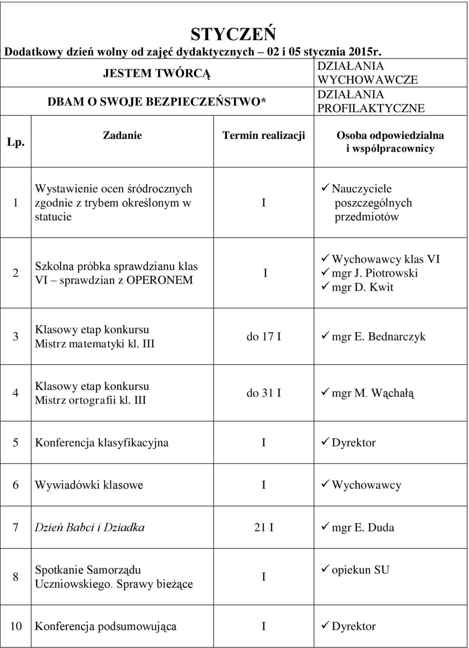 poszczególnych przedmiotów 2 Szkolna próbka sprawdzianu klas VI sprawdzian z OPERONEM I klas VI mgr J. Piotrowski mgr D. Kwit 3 Klasowy etap konkursu Mistrz matematyki kl.