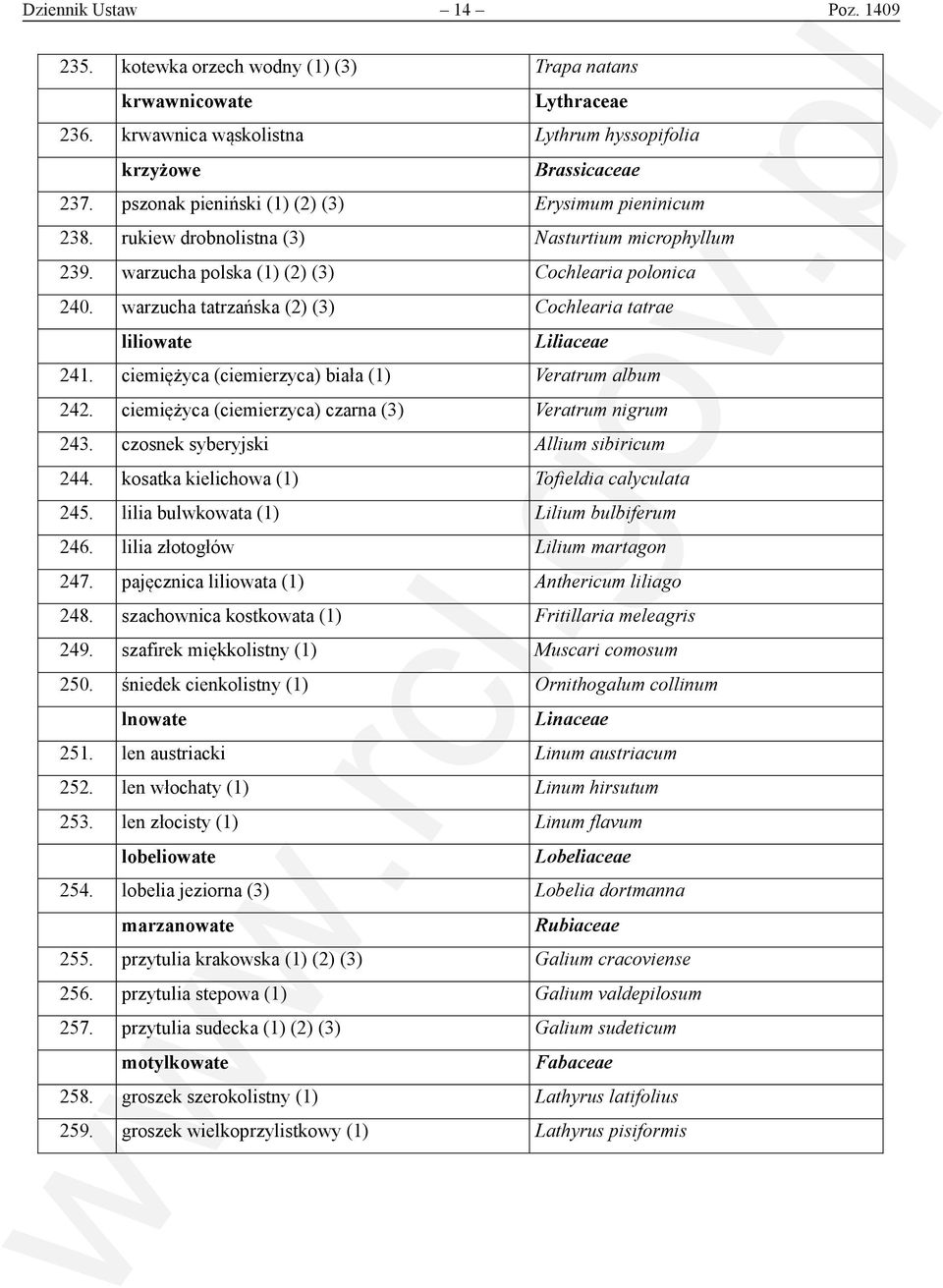 warzucha tatrzańska (2) (3) Cochlearia tatrae liliowate Liliaceae 241. ciemiężyca (ciemierzyca) biała (1) Veratrum album 242. ciemiężyca (ciemierzyca) czarna (3) Veratrum nigrum 243.