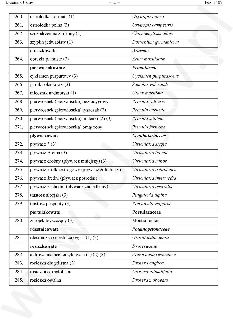 jarnik solankowy (3) Samolus valerandi 267. mlecznik nadmorski (1) Glaux maritima 268. pierwiosnek (pierwiosnka) bezłodygowy Primula vulgaris 269.