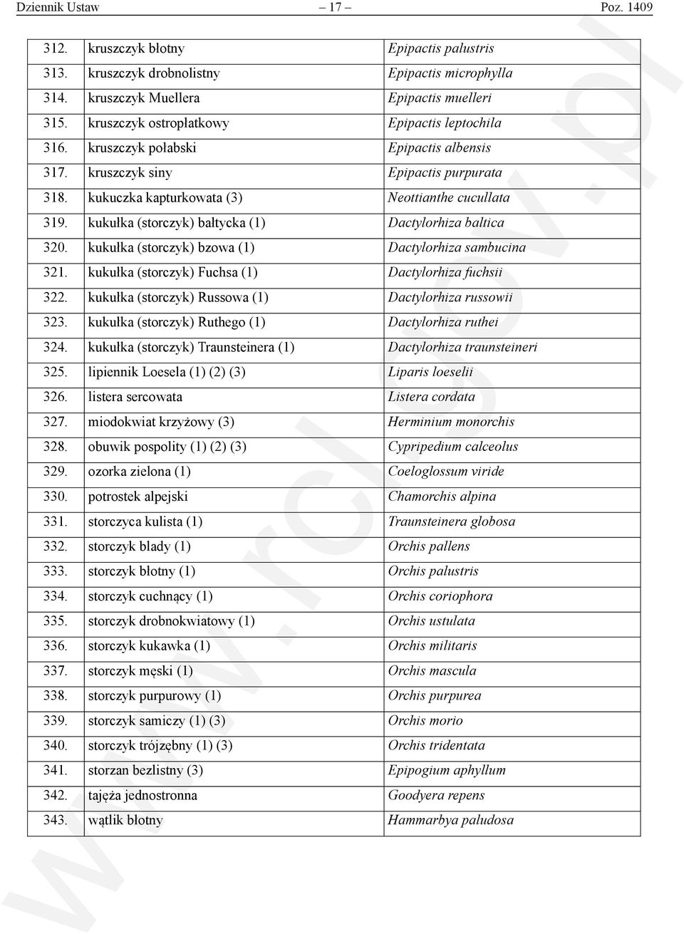 kukułka (storczyk) bałtycka (1) Dactylorhiza baltica 320. kukułka (storczyk) bzowa (1) Dactylorhiza sambucina 321. kukułka (storczyk) Fuchsa (1) Dactylorhiza fuchsii 322.