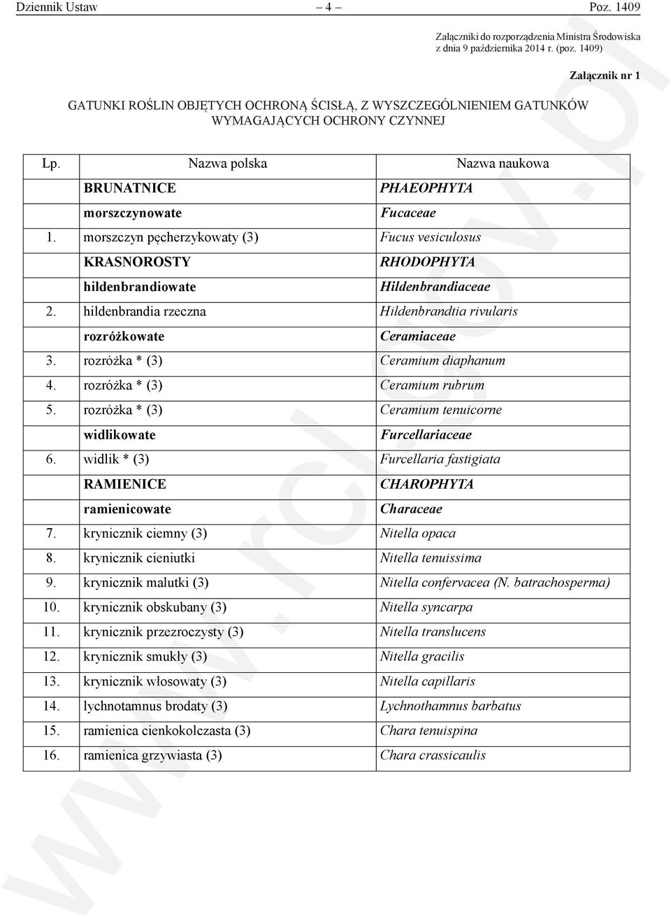 GATUNKÓW WYMAGAJĄCYCH OCHRONY CZYNNEJ Lp. Nazwa polska Nazwa naukowa BRUNATNICE PHAEOPHYTA morszczynowate Fucaceae 1.