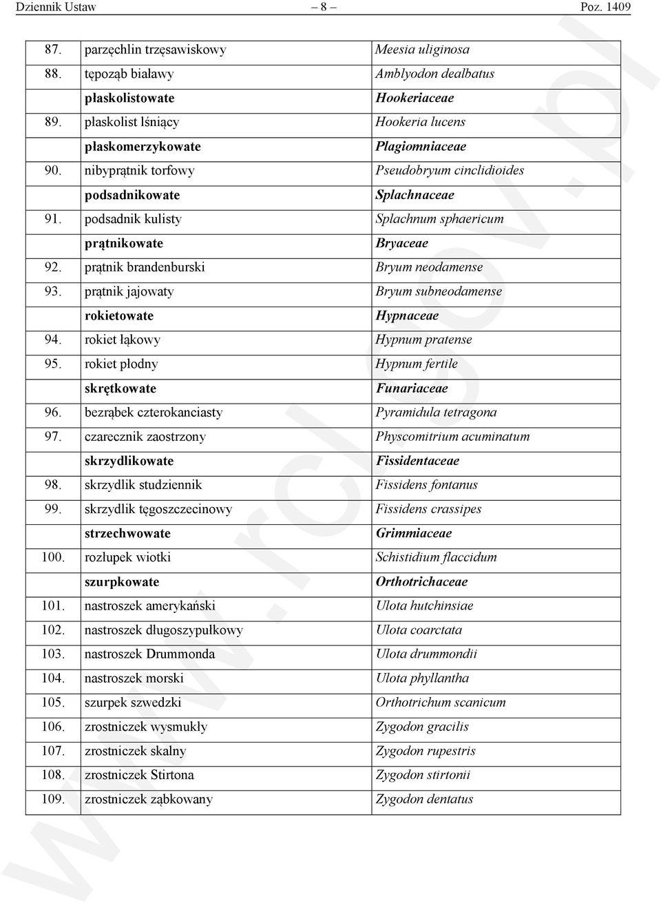 podsadnik kulisty Splachnum sphaericum prątnikowate Bryaceae 92. prątnik brandenburski Bryum neodamense 93. prątnik jajowaty Bryum subneodamense rokietowate Hypnaceae 94.