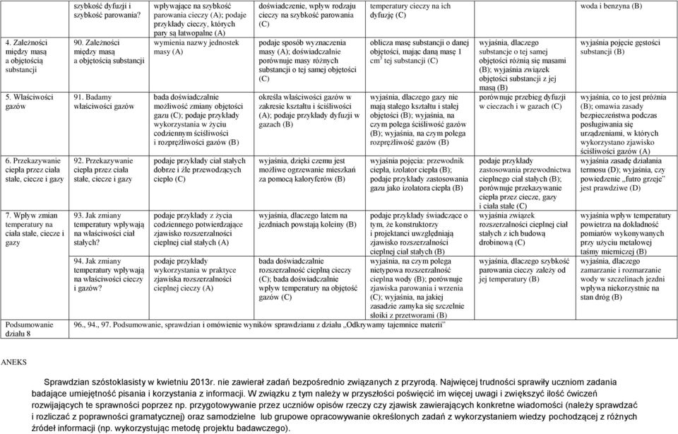 Przekazywanie ciepła przez ciała stałe, ciecze i gazy 93. Jak zmiany temperatury wpływają na właściwości ciał stałych? 94. Jak zmiany temperatury wpływają na właściwości cieczy i gazów?