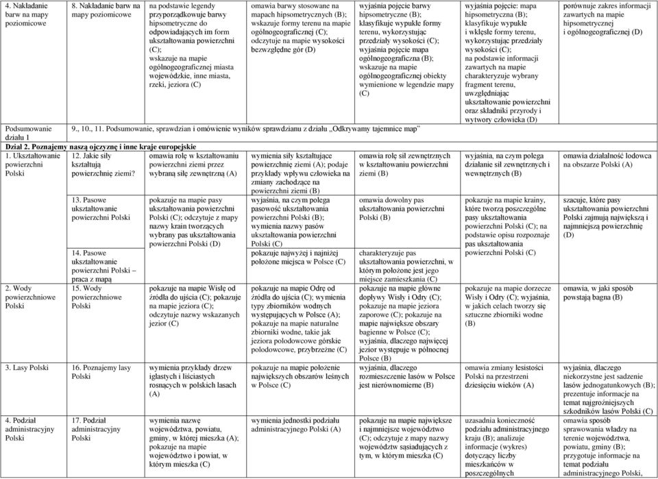 wojewódzkie, inne miasta, rzeki, jeziora omawia barwy stosowane na mapach hipsometrycznych ; wskazuje formy terenu na mapie ogólnogeograficznej ; odczytuje na mapie wysokości bezwzględne gór wyjaśnia