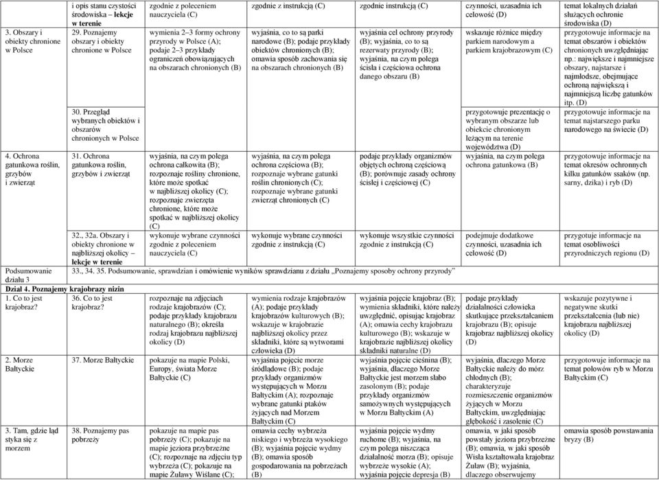 Obszary i obiekty chronione w najbliższej okolicy lekcje w terenie zgodnie z poleceniem nauczyciela wymienia 2 3 formy ochrony przyrody w Polsce ; podaje 2 3 przykłady ograniczeń obowiązujących na