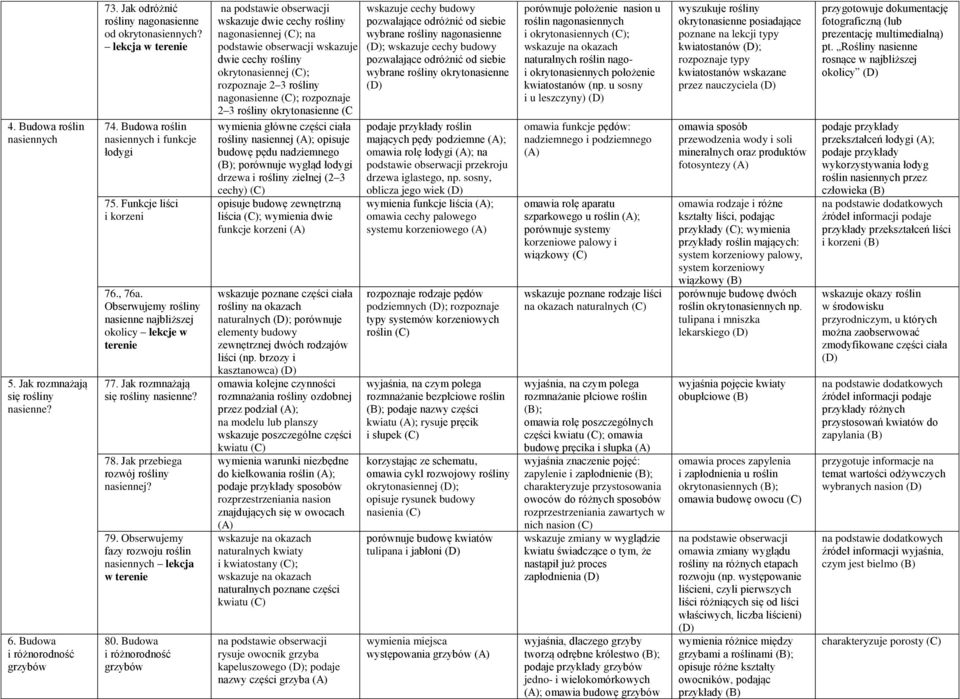 Jak przebiega rozwój rośliny nasiennej? 79. Obserwujemy fazy rozwoju roślin nasiennych lekcja w terenie 80.