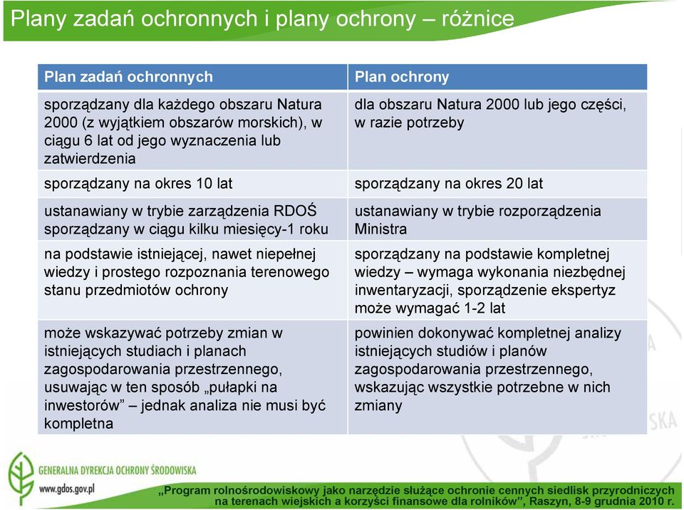 przedmiotów ochrony może wskazywać potrzeby zmian w istniejących studiach i planach zagospodarowania przestrzennego, usuwając w ten sposób pułapki na inwestorów jednak analiza nie musi być kompletna