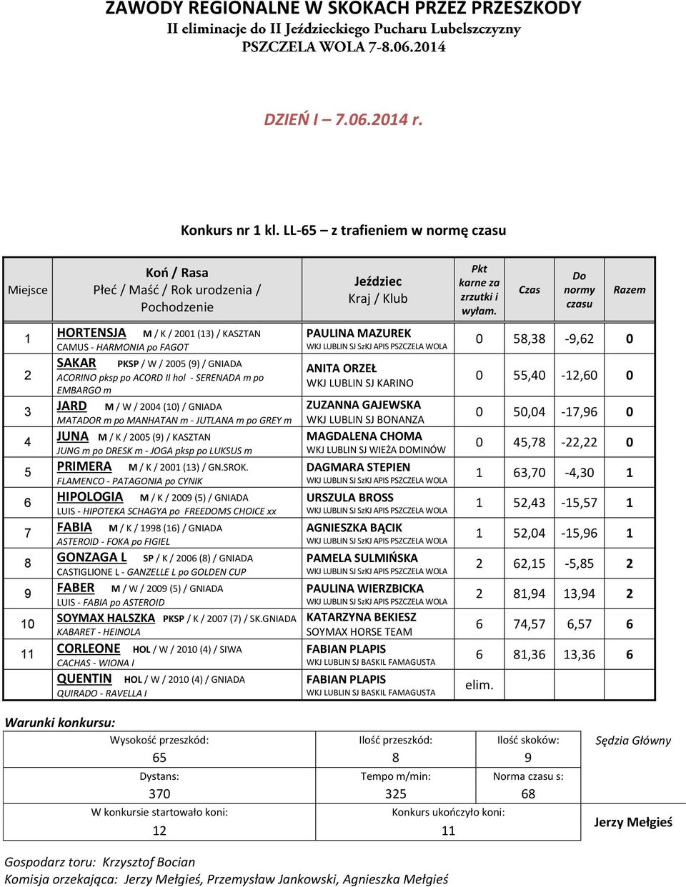 SERENADA m po EMBARGO m JARD M / W / 00 (0) / GNIADA MATADOR m po MANHATAN m - JUTLANA m po GREY m JUNA M / K / 00 (9) / KASZTAN JUNG m po DRESK m - JOGA pksp po LUKSUS m PRIMERA M / K / 00 () / GN.