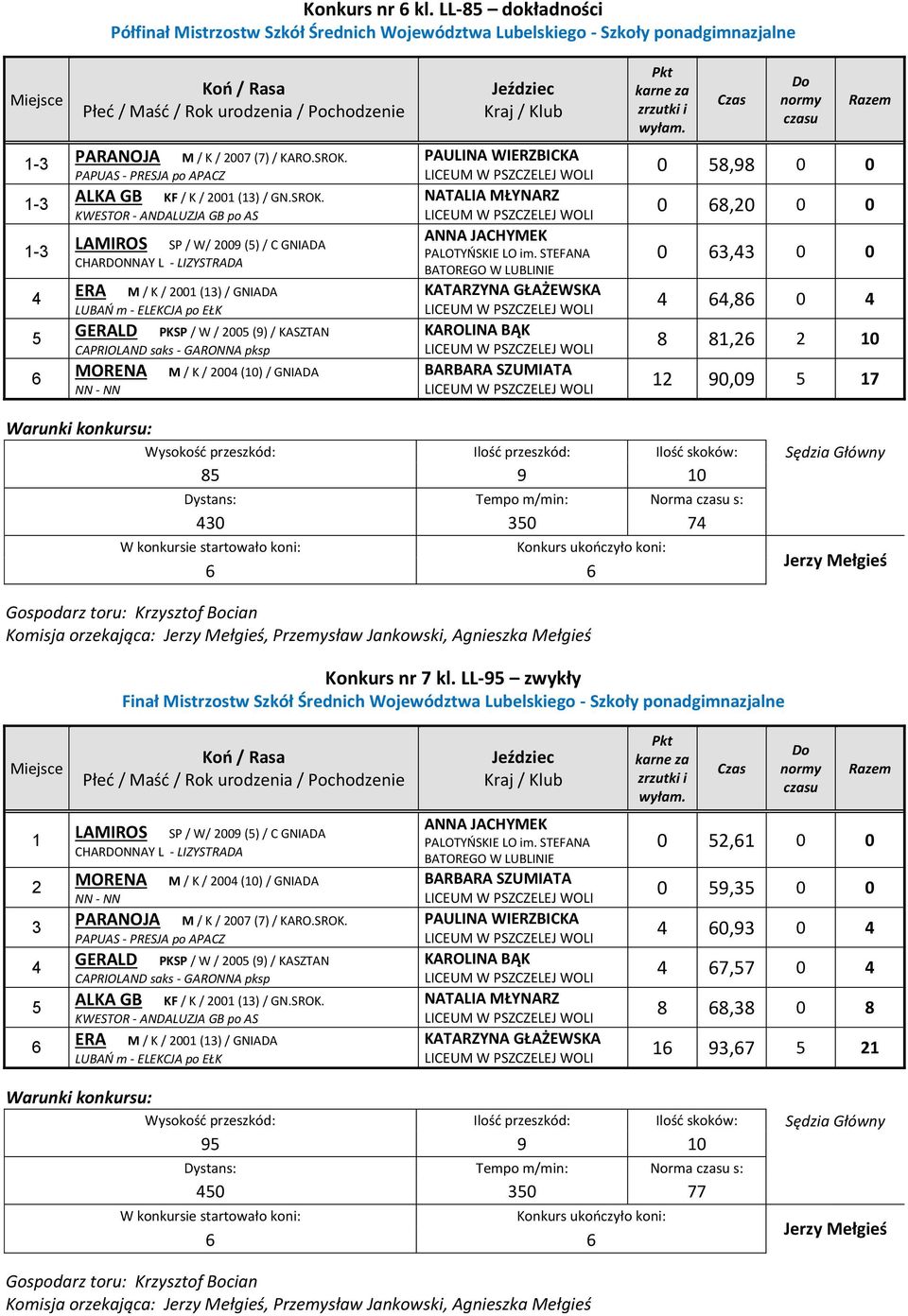 KWESTOR - ANDALUZJA GB po AS LAMIROS SP / W/ 009 () / C GNIADA CHARDONNAY L - LIZYSTRADA ERA M / K / 00 () / GNIADA LUBAŃ m - ELEKCJA po EŁK GERALD PKSP / W / 00 (9) / KASZTAN CAPRIOLAND saks -