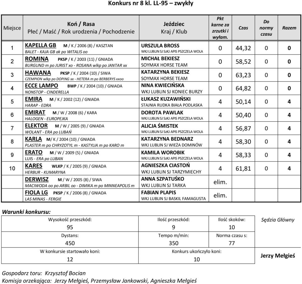CZEMPION wlkp po DOPING xx - HETERA m po BERBERYS xxoo ECCE LAMPO BWP / K / 00 (0) / GNIADA 7 8 9 0 NONSTOP - CINDERELLA EMIRA M / K / 00 () / GNIADA HARAP - EDRA EMIRAT M / W / 008 () / KARA HALOGEN