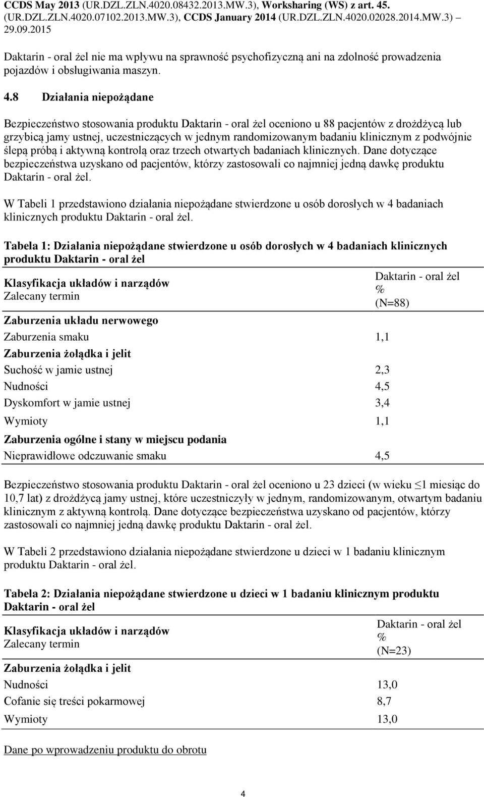 z podwójnie ślepą próbą i aktywną kontrolą oraz trzech otwartych badaniach klinicznych.