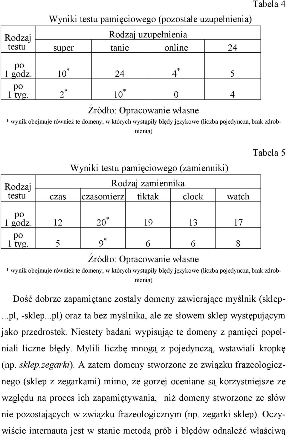 Rodzaj Rodzaj zamiennika testu czas czasomierz tiktak clock watch 1 godz. 12 20 * 19 13 17 1 tyg.