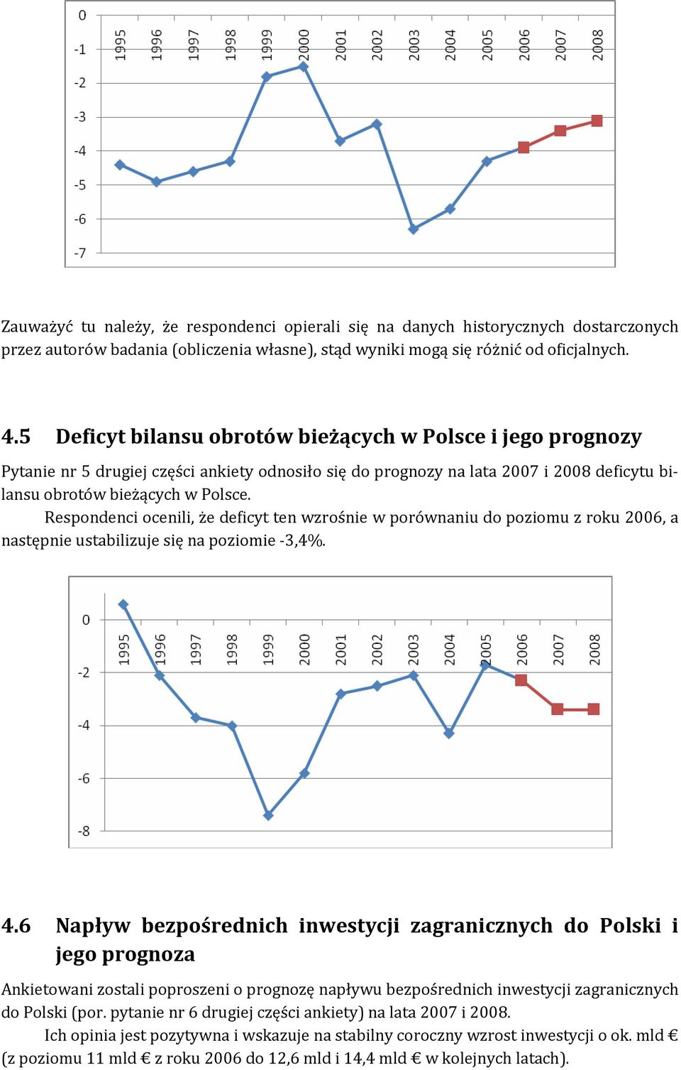 Respondenci ocenili, że deficyt ten wzrośnie w porównaniu do poziomu z roku 2006, a następnie ustabilizuje się na poziomie -3,4%. 4.