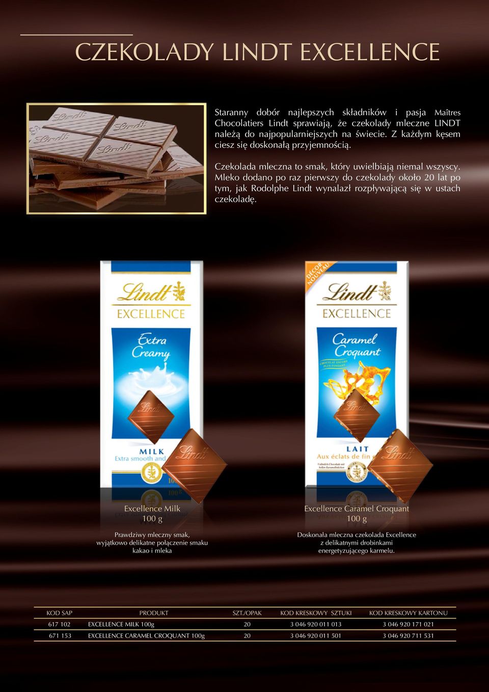 Mleko dodano po raz pierwszy do czekolady około 20 lat po tym, jak Rodolphe Lindt wynalazł rozpływającą się w ustach czekoladę.