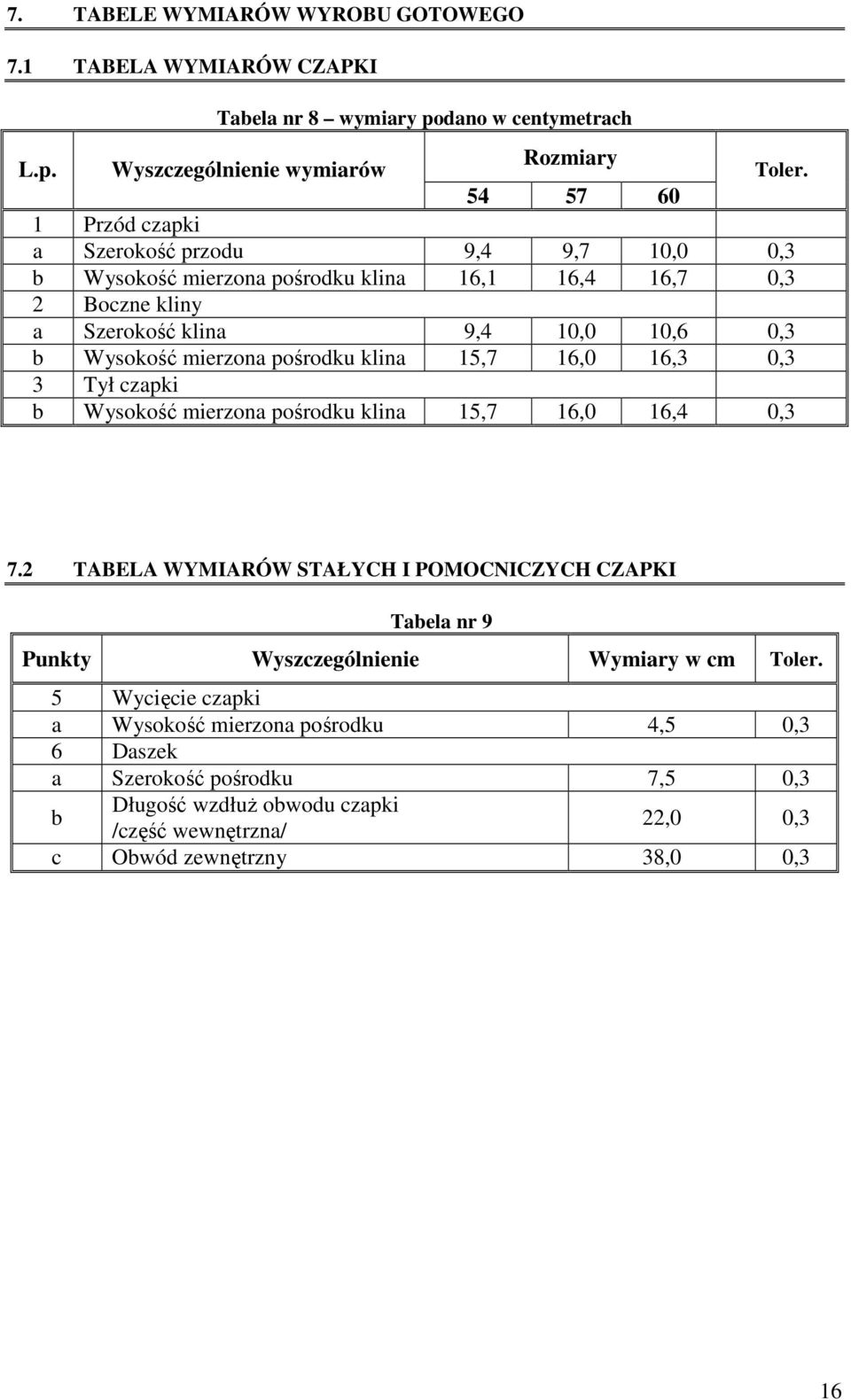 mierzona pośrodku klina 15,7 16,0 16,3 0,3 3 Tył czapki b Wysokość mierzona pośrodku klina 15,7 16,0 16,4 0,3 7.