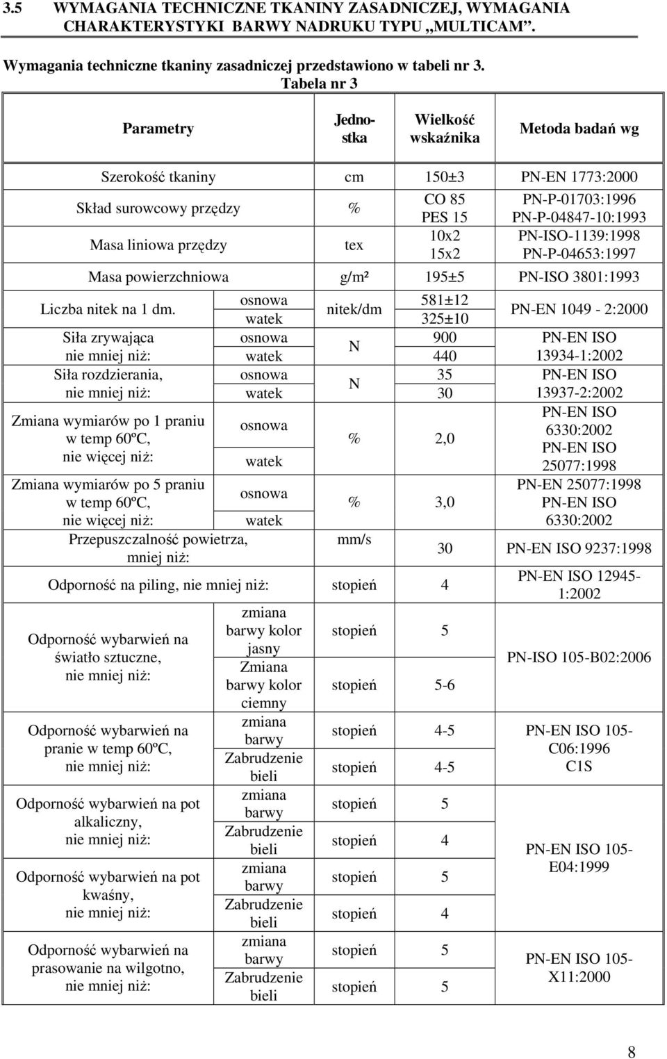 przędzy tex 10x2 PN-ISO-1139:1998 15x2 PN-P-04653:1997 Masa powierzchniowa g/m² 195±5 PN-ISO 3801:1993 Liczba nitek na 1 dm.