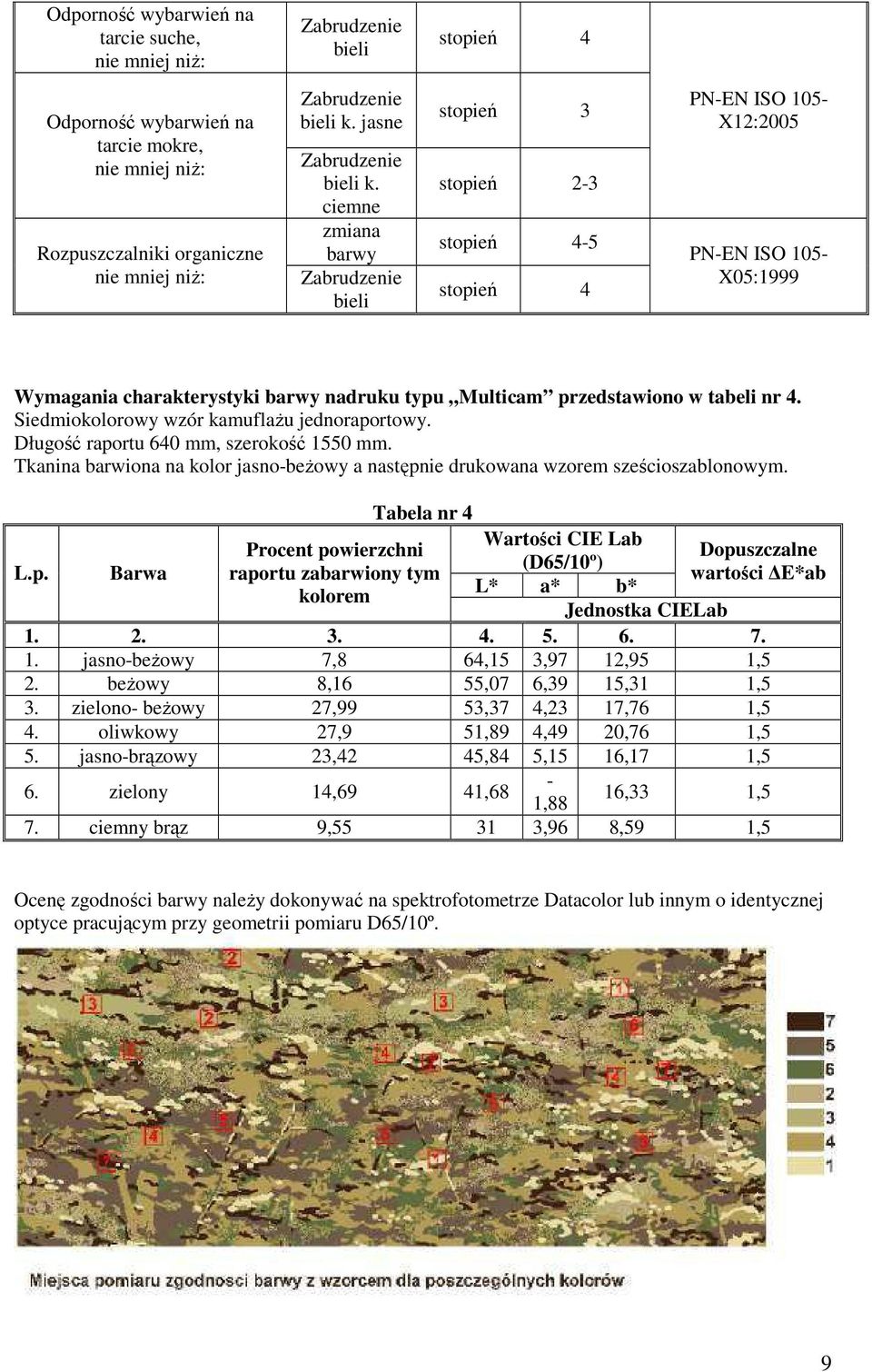 tabeli nr 4. Siedmiokolorowy wzór kamuflażu jednorapo