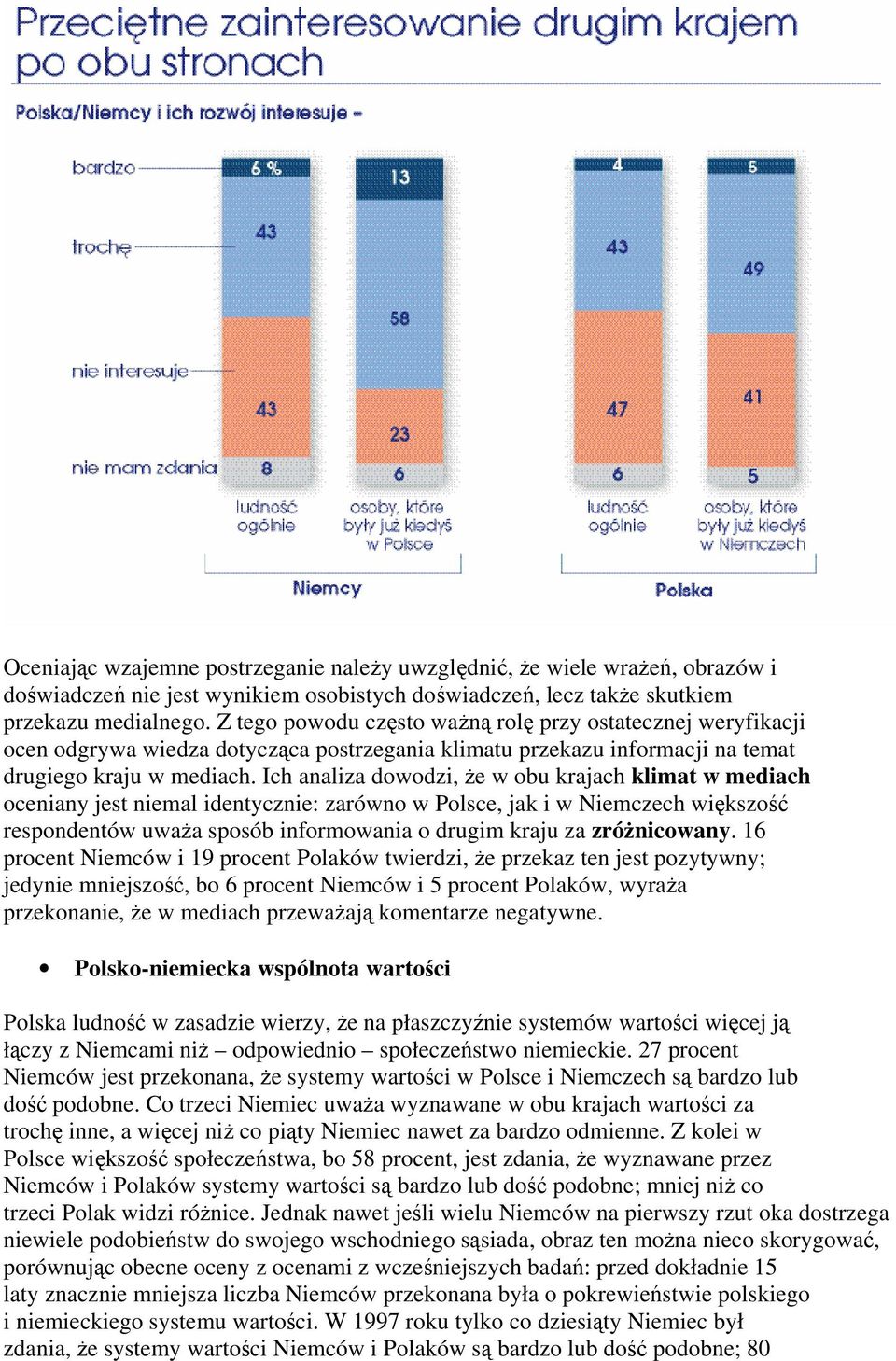 Ich analiza dowodzi, że w obu krajach klimat w mediach oceniany jest niemal identycznie: zarówno w Polsce, jak i w Niemczech większość respondentów uważa sposób informowania o drugim kraju za