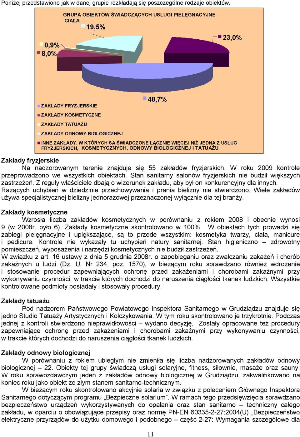 ŚWIADCZONE ŁĄCZNIE WIĘCEJ NIŻ JEDNA Z USŁUG FRYZJERSKICH, KOSMETYCZNYCH, ODNOWY BIOLOGICZNEJ I TATUAŻU Zakłady fryzjerskie Na nadzorowanym terenie znajduje się 55 zakładów fryzjerskich.