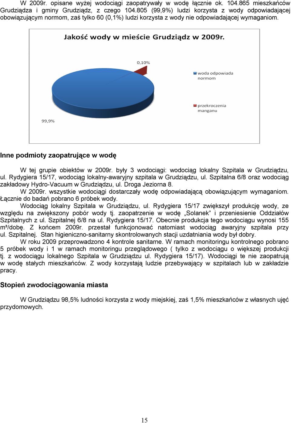 Inne podmioty zaopatrujące w wodę W tej grupie obiektów w 2009r. były 3 wodociągi: wodociąg lokalny Szpitala w Grudziądzu, ul. Rydygiera 15/17, wodociąg lokalny-awaryjny szpitala w Grudziądzu, ul.