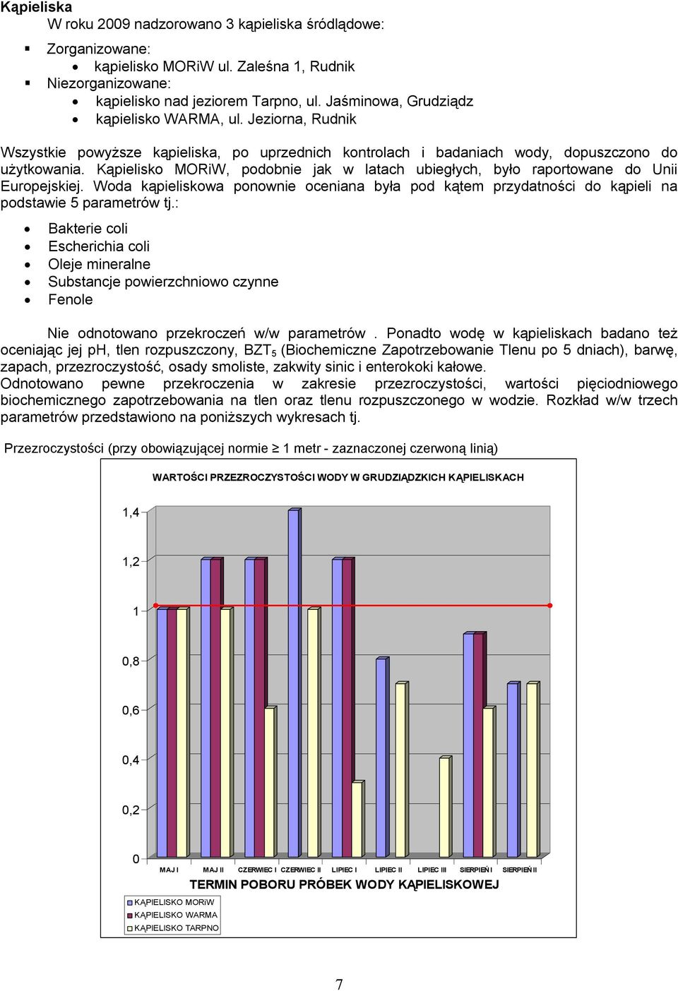 Kąpielisko MORiW, podobnie jak w latach ubiegłych, było raportowane do Unii Europejskiej. Woda kąpieliskowa ponownie oceniana była pod kątem przydatności do kąpieli na podstawie 5 parametrów tj.