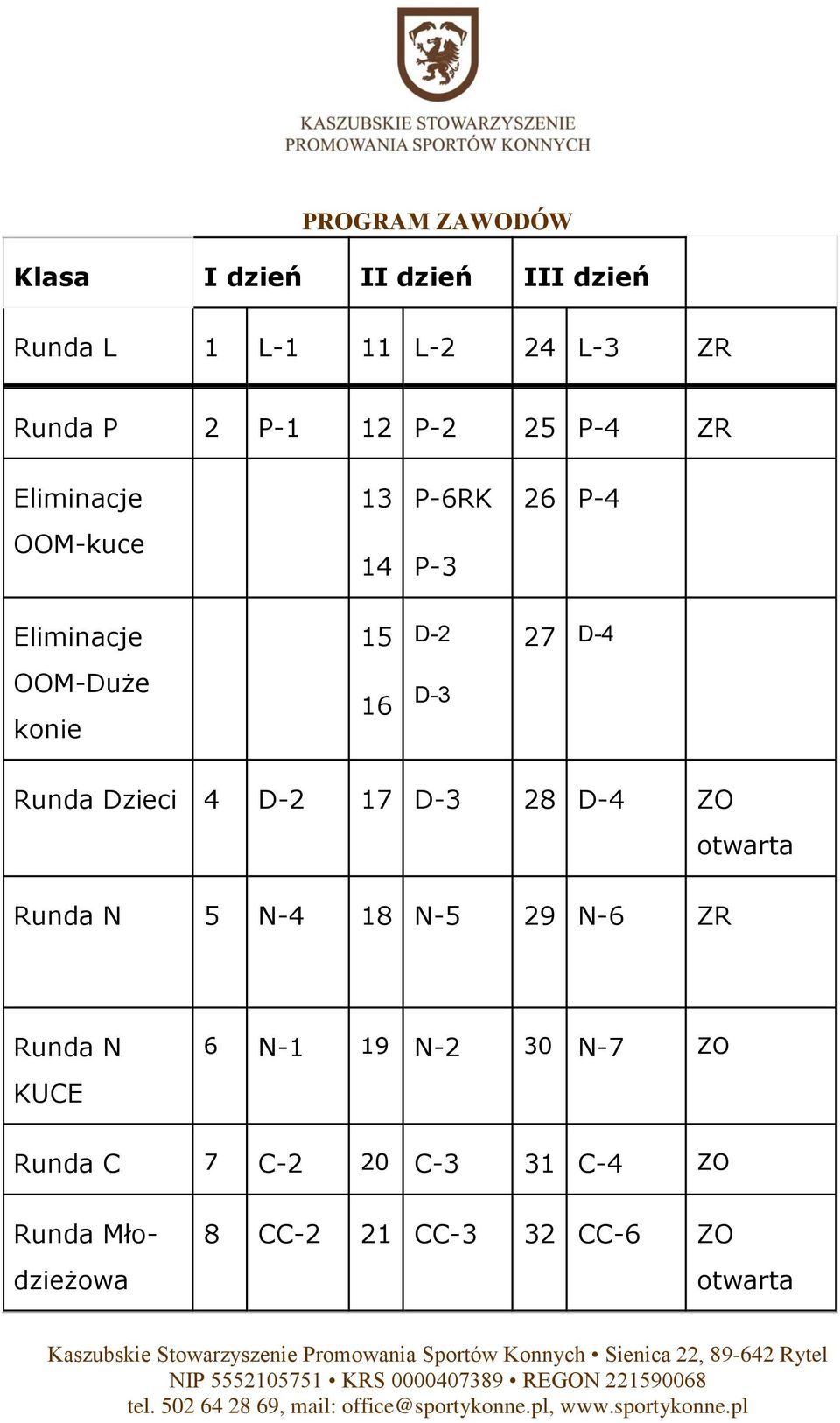 16 D-3 Runda Dzieci 4 D-2 17 D-3 28 D-4 ZO otwarta Runda N 5 N-4 18 N-5 29 N-6 ZR Runda N 6 N-1 19