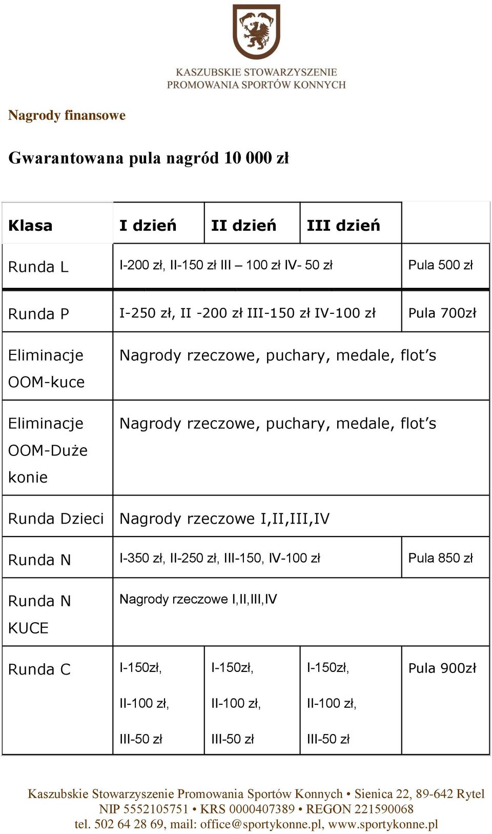 medale, flot s Nagrody rzeczowe, puchary, medale, flot s Nagrody rzeczowe I,II,III,IV Runda N I-350 zł, II-250 zł, III-150, IV-100 zł Pula 850 zł