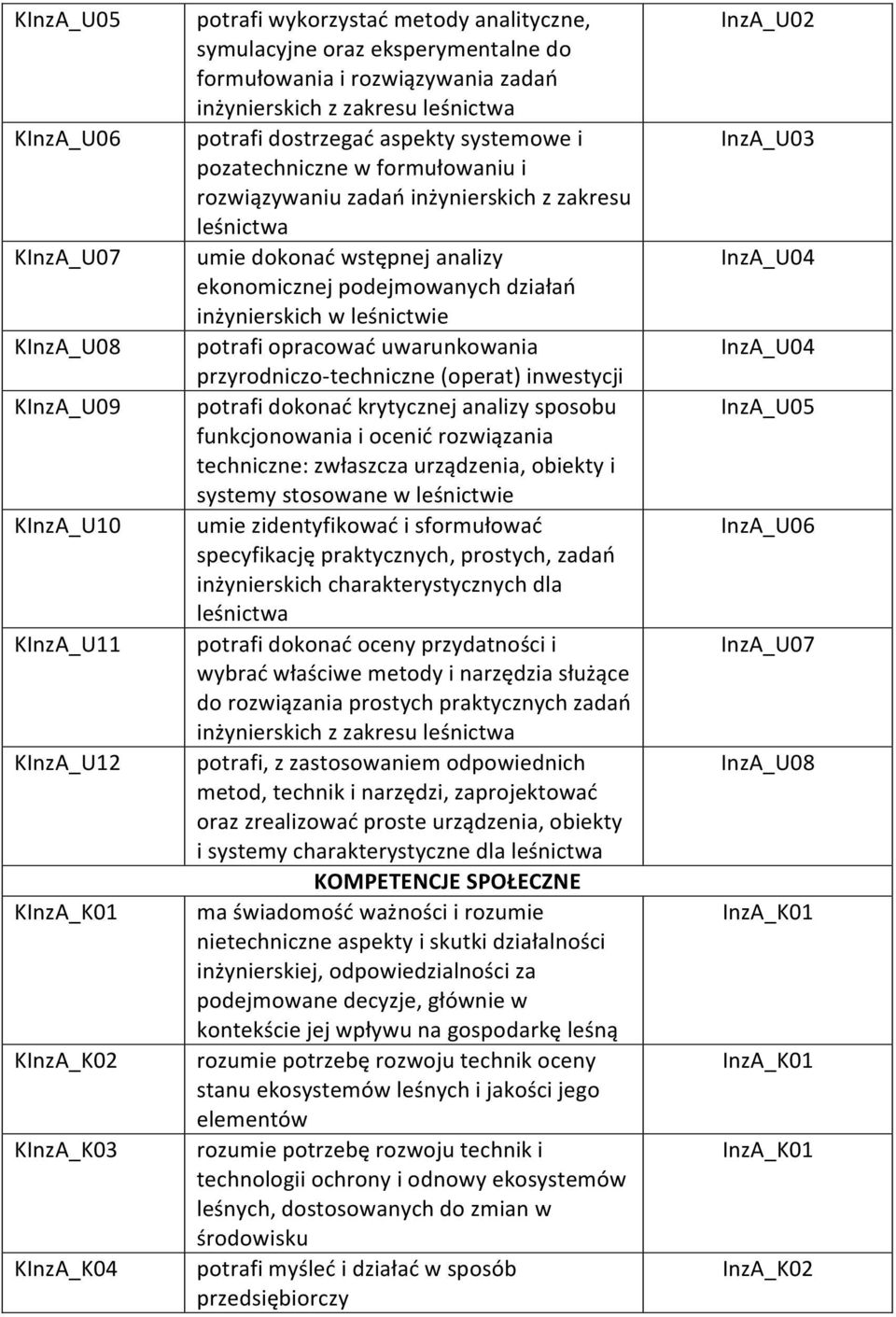 dokonać wstępnej analizy ekonomicznej podejmowanych działań inżynierskich w leśnictwie potrafi opracować uwarunkowania przyrodniczo- techniczne (operat) inwestycji potrafi dokonać krytycznej analizy