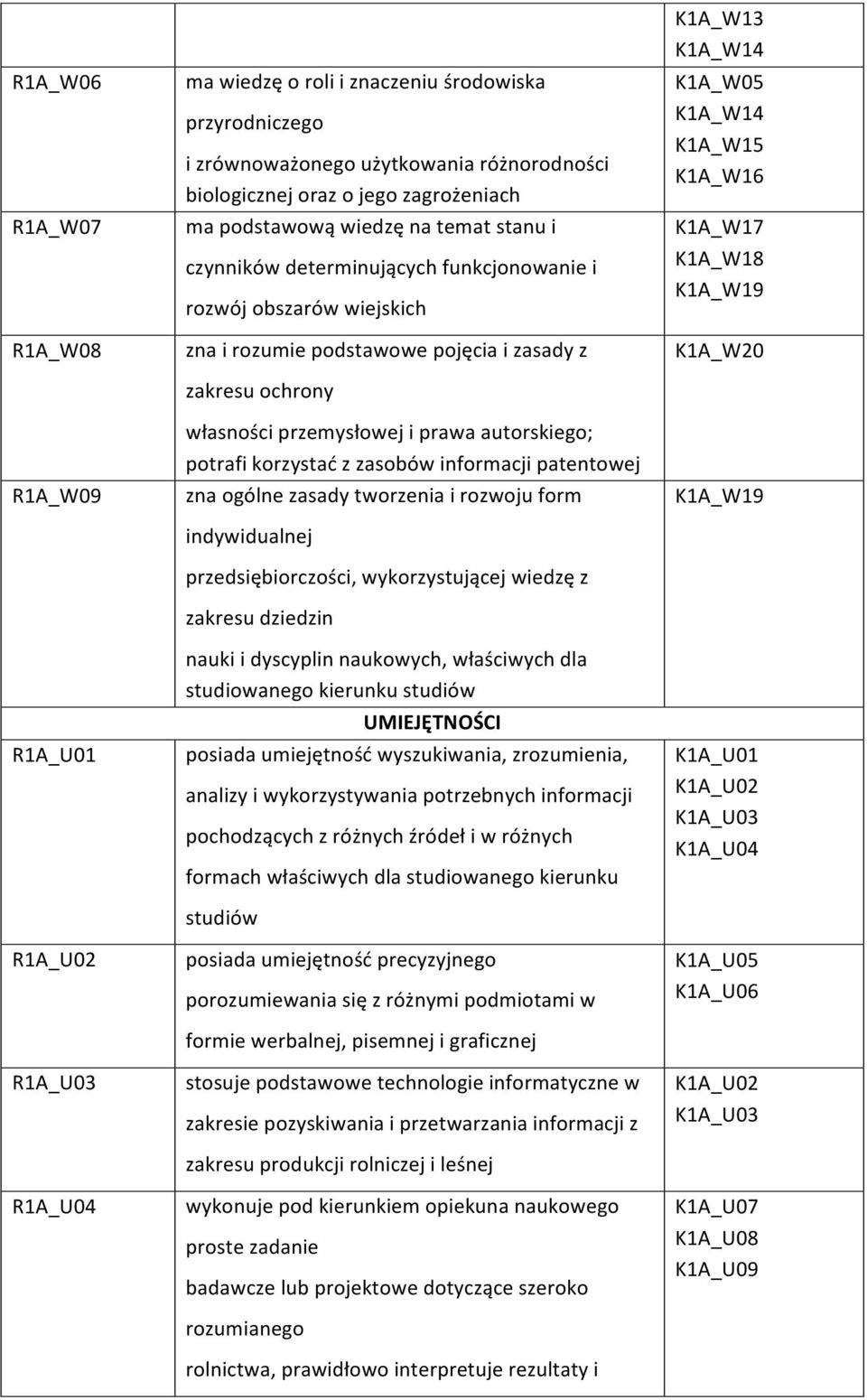 autorskiego; potrafi korzystać z zasobów informacji patentowej zna ogólne zasady tworzenia i rozwoju form indywidualnej przedsiębiorczości, wykorzystującej wiedzę z zakresu dziedzin nauki i dyscyplin