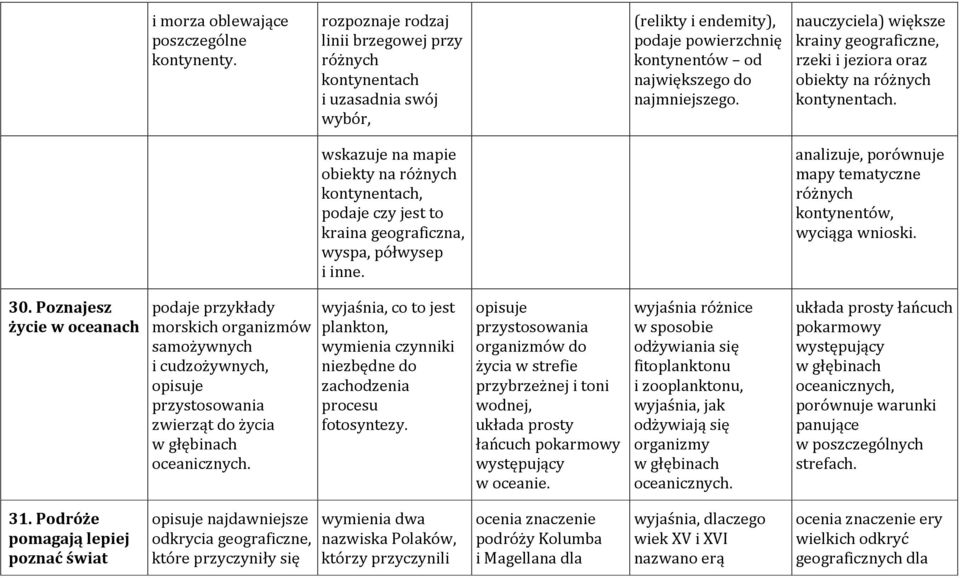 nauczyciela) większe krainy geograficzne, rzeki i jeziora oraz obiekty na różnych kontynentach.