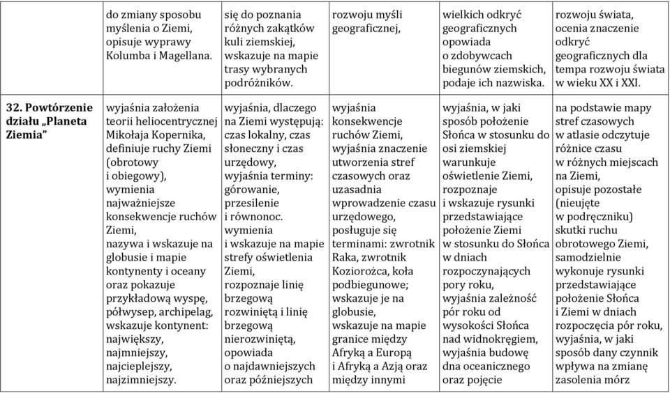 rozwoju świata, ocenia znaczenie odkryć geograficznych dla tempa rozwoju świata w wieku XX i XXI. 32.