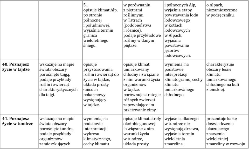 i północnych Alp, wyjaśnia etapy powstawania lodu lodowcowego w kotłach lodowcowych w Alpach, wyjaśnia powstawanie jęzorów lodowcowych. o Alpach, niezamieszczone w podręczniku. 40.