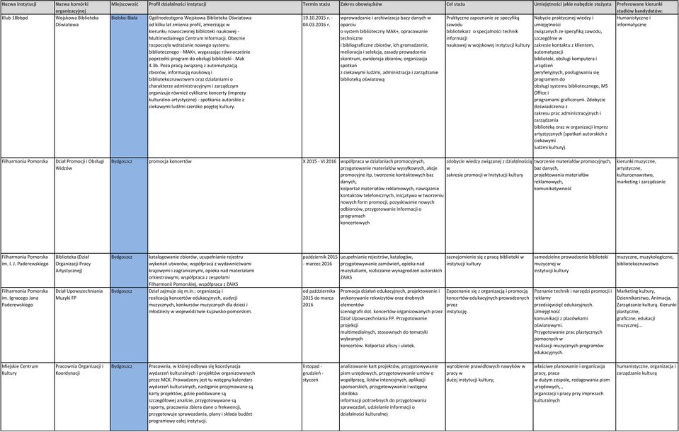 oparciu zawodu umiejętności informatyczne kierunku nowoczesnej biblioteki naukowej - o system biblioteczny MAK+, opracowanie bibliotekarz o specjalności technik związanych ze specyfiką zawodu,