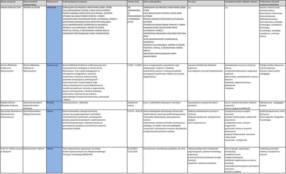 GWARANTUJEMY ZACHOWANIE PRAW AUTORSKICH, POMOC I WSPÓŁPRACĘ ORGANIZACYJNO-MERYTORYCZNĄ ORAZ DUŻĄ SAMODZIELNOŚĆ-KOORDYNACJĘ WŁASNEGO PROJEKTU KULTURALNEGO.