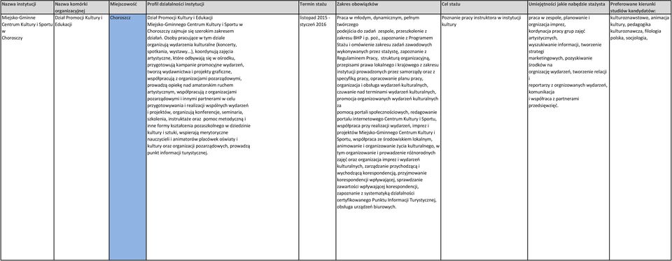 Choroszczy zajmuje się szerokim zakresem podejścia do zadań zespole, przeszkolenie z kordynacja pracy grup zajęć kulturoznawcza, filologia działań. Osoby pracujące w tym dziale zakresu BHP i p. poż.