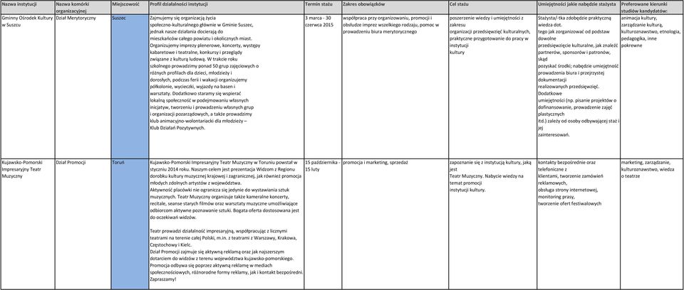 zarządzanie kulturą, jednak nasze działania docierają do prowadzeniu biura merytorycznego organizacji przedsięwzięć kulturalnych, tego jak zorganizować od podstaw kulturoznawstwo, etnologia,