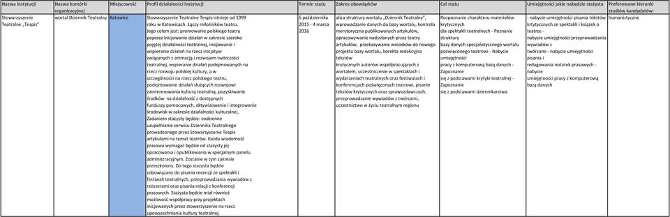 2015-4 marca wprowadzanie danych do bazy wortalu, kontrola krytycznych krtytycznych ze spektakli i książek o Jego celem jest: promowanie polskiego teatru 2016 merytoryczna publikowanych artykułów,