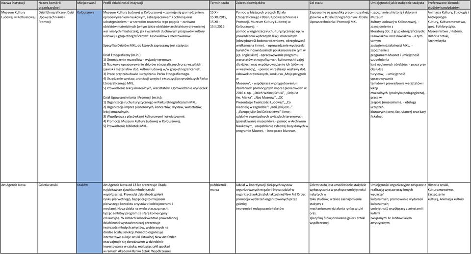 2015, głównie w Dziale Etnograficznym i Dziale udostępnianiem w szerokim znaczeniu tego pojęcia zarówno 15.