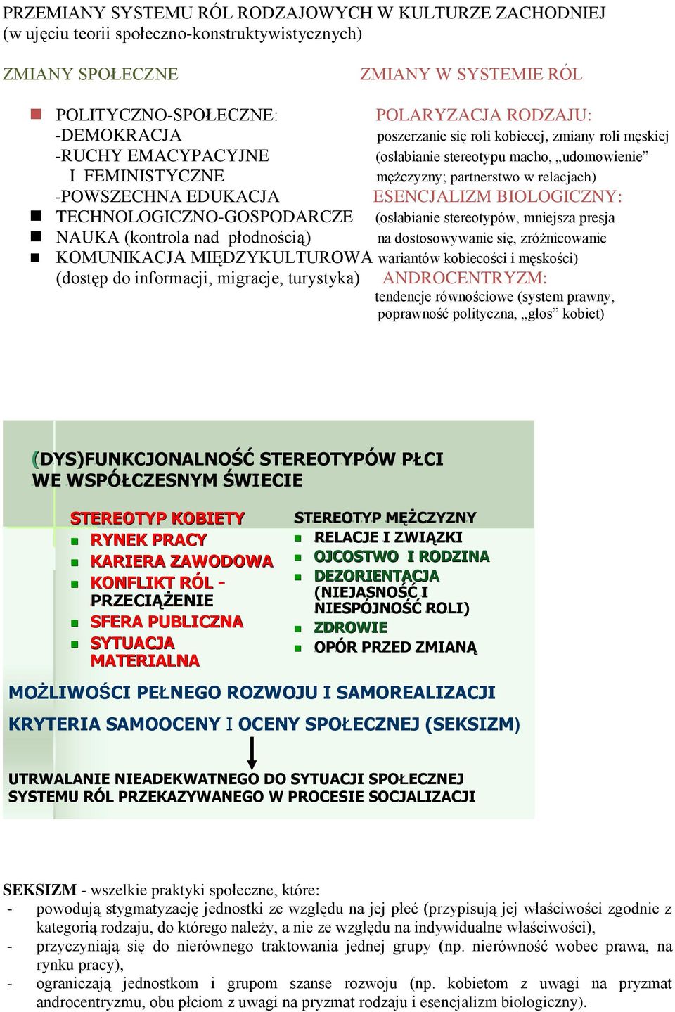 (kontrola nad płodnością) na dostosowywanie się, zróżnicowanie KOMUNIKACJA MIĘDZYKULTUROWA wariantów kobiecości i męskości) (dostęp do informacji, migracje, turystyka) poszerzanie się roli kobiecej,