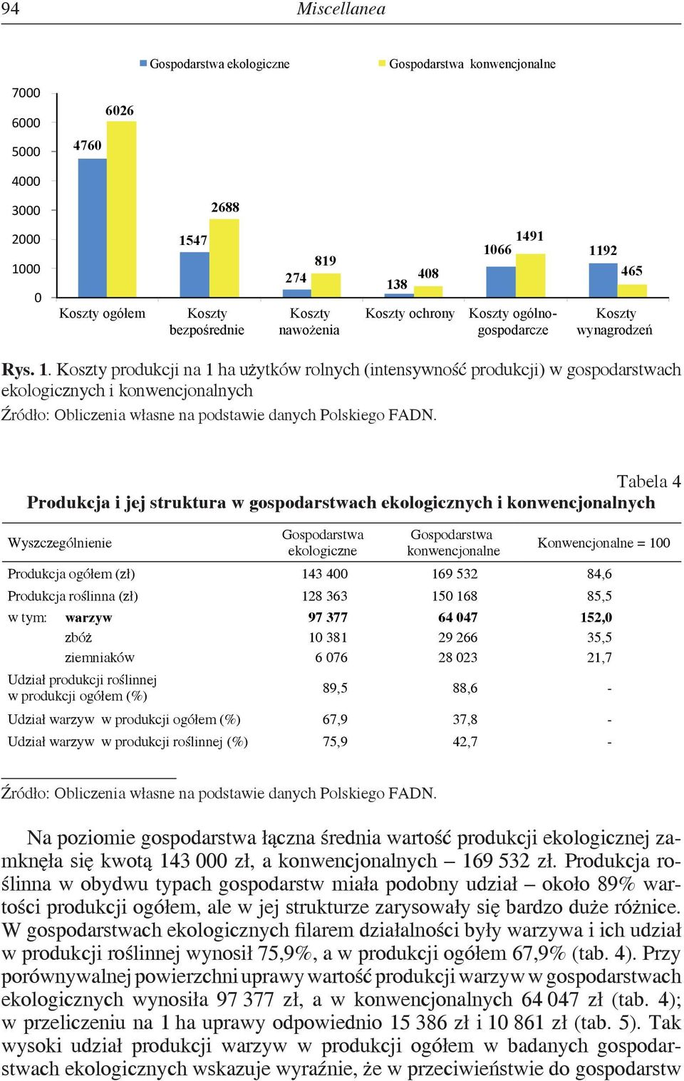 Koszty produkcji na 1 ha użytków rolnych (intensywność produkcji) w gospodarstwach ekologicznych i konwencjonalnych Źródło: Obliczenia własne na podstawie danych Polskiego FADN.