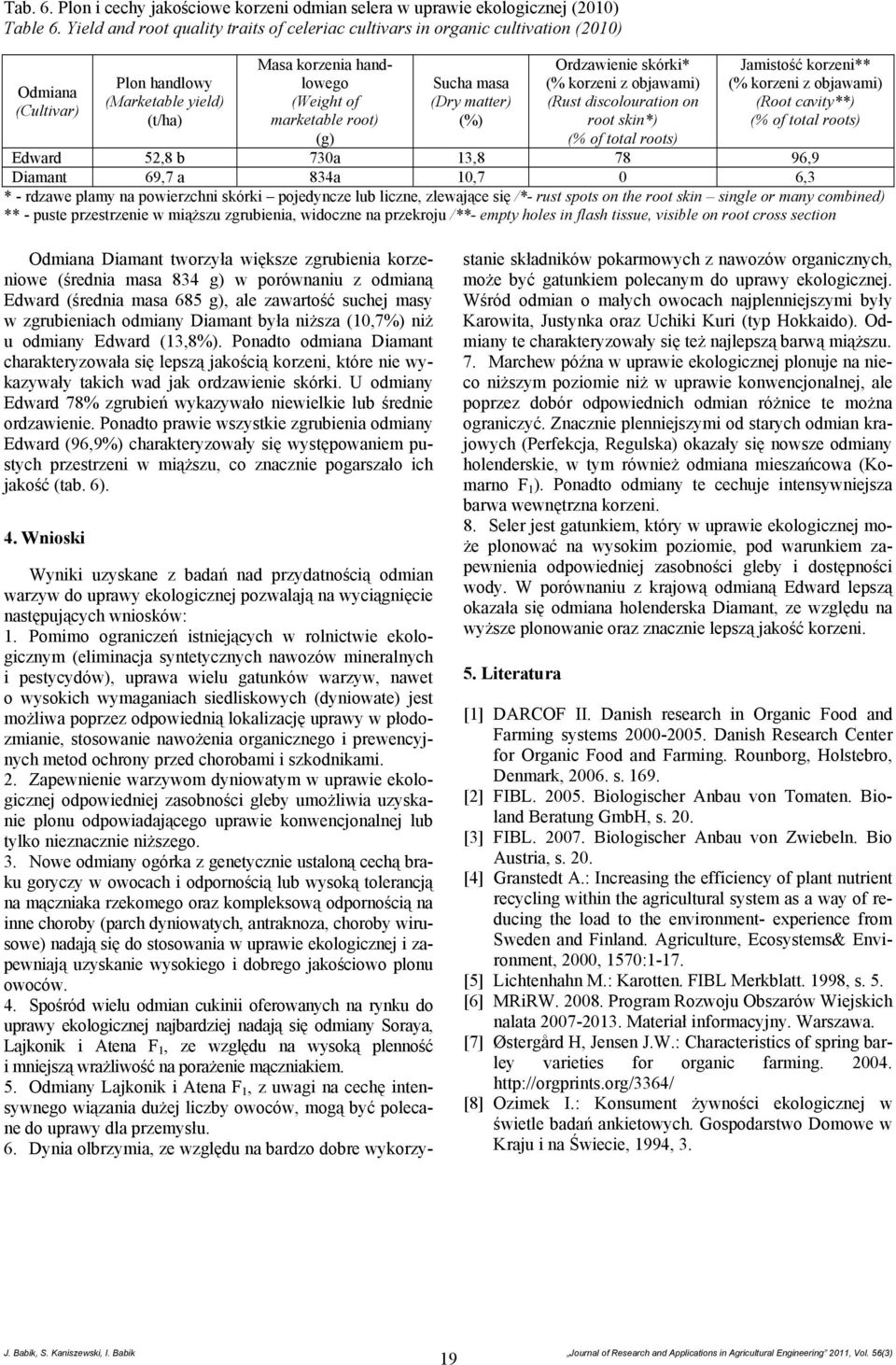 (%) Ordzawienie skórki* (% korzeni z objawami) (Rust discolouration on root skin*) (% of total roots) Jamistość korzeni** (% korzeni z objawami) (Root cavity**) (% of total roots) Edward 52,8 b 730a