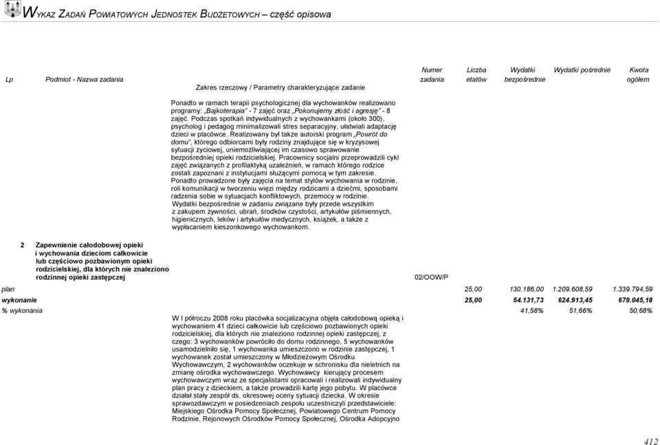 Realizowany był także autorski program Powrót do domu, którego odbiorcami były rodziny znajdujące się w kryzysowej sytuacji życiowej, uniemożliwiającej im czasowo sprawowanie bezpośredniej opieki