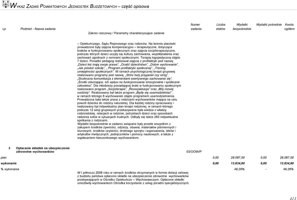 zachowania, współdziałania oraz zachowań zgodnych z normami społecznymi. Terapią logopedyczną objęto 7 dzieci.