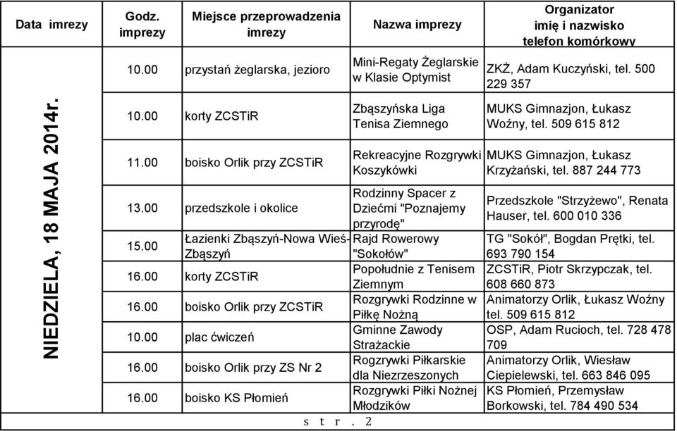 00 Łazienki Zbąszyń-Nowa Wieś- Rajd Rowerowy Zbąszyń "Sokołów" 16.00 boisko Orlik przy ZCSTiR Rozgrywki Rodzinne w Piłkę Nożną 10.00 plac ćwiczeń Gminne Zawody Strażackie 16.