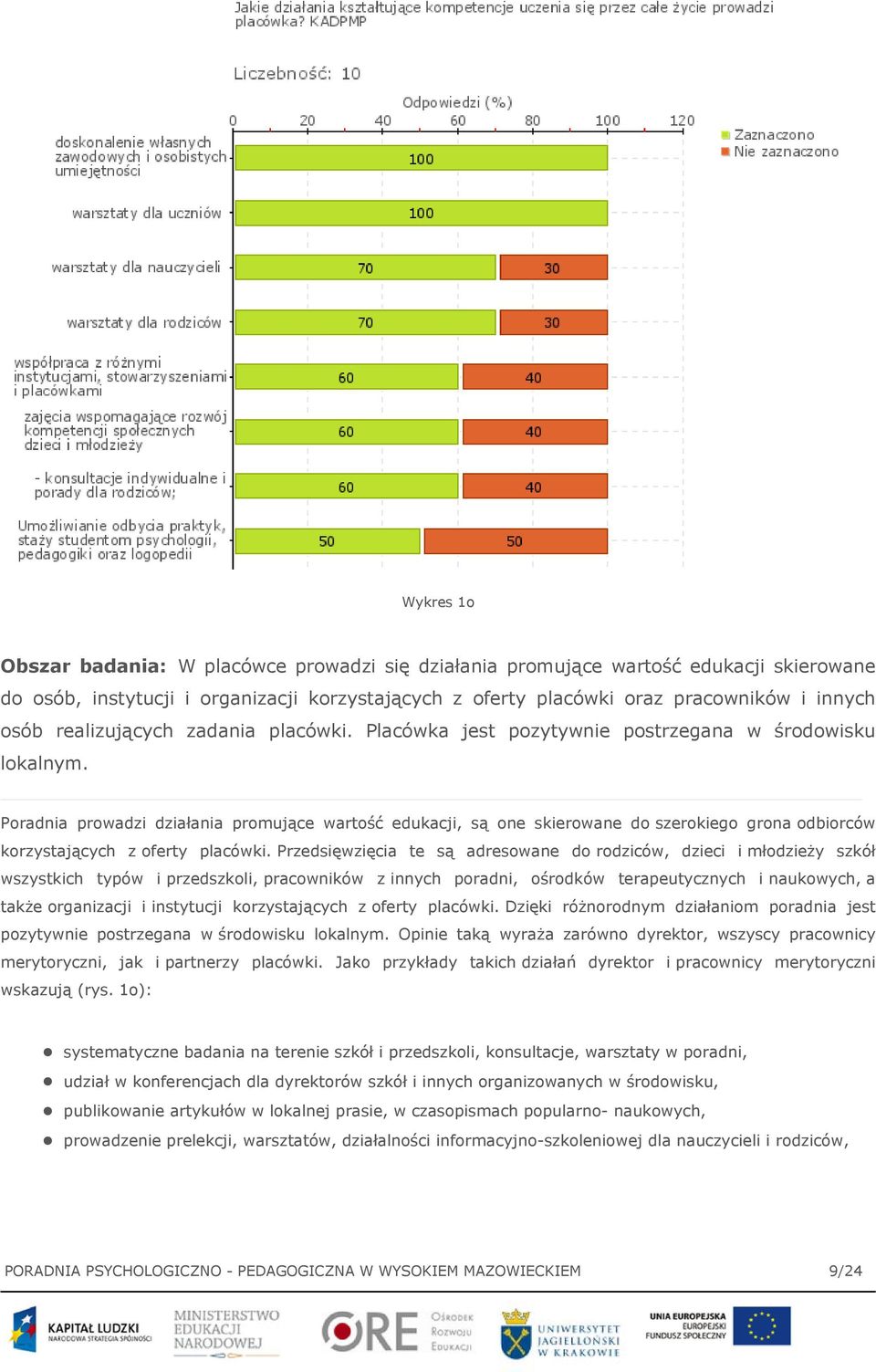 Poradnia prowadzi działania promujące wartość edukacji, są one skierowane do szerokiego grona odbiorców korzystających z oferty placówki.